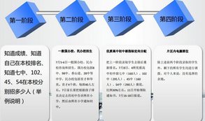 河东小升初指导