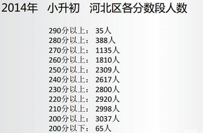 河北小升初指导