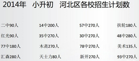 河北小升初指导