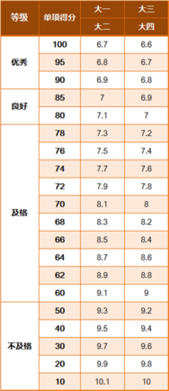 体侧标准