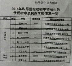天津和平特长生