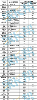 天津小升初