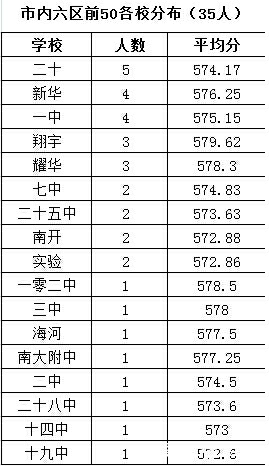天津小升初