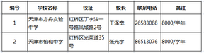2019天津小升初择校：各区民办初中大汇总