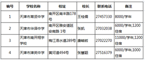 2019天津小升初择校：各区民办初中大汇总