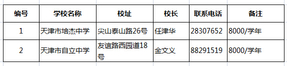 2019天津小升初择校：各区民办初中大汇总