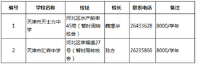 2019天津小升初择校：各区民办初中大汇总