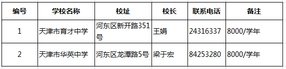 2019天津小升初择校：各区民办初中大汇总