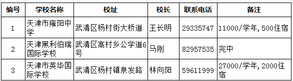 2019天津小升初择校：各区民办初中大汇总