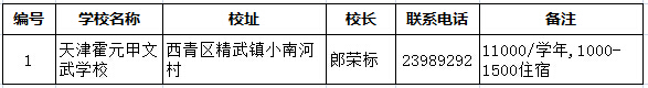 2019天津小升初择校：各区民办初中大汇总