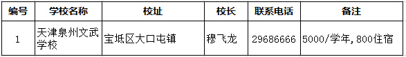 2019天津小升初择校：各区民办初中大汇总