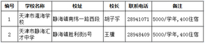 2019天津小升初择校：各区民办初中大汇总