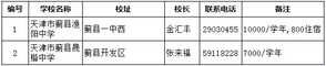 2019天津小升初择校：各区民办初中大汇总