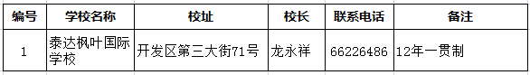 2019天津小升初择校：各区民办初中大汇总