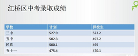 红桥区小升初指导