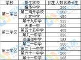 和平区小升初公立校计划数