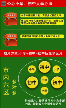 图解天津小升初新政