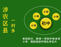 图解天津小升初新政