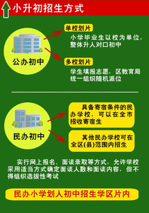 图解天津小升初新政