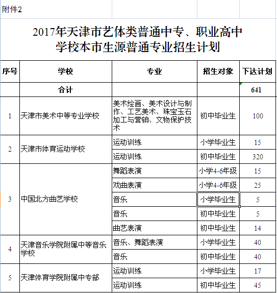 2019小升初艺体类院校招生信息