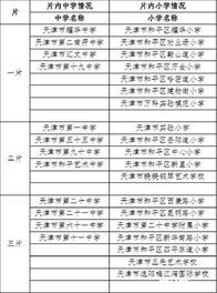 2019天津和平区小升初就近入学实施办法