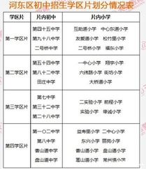 2019天津河东区小升初就近入学实施办法
