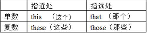 五年级英语语法