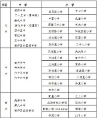 2019天津南开区小升初就近入学实施办法
