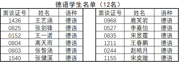 外大附校录取名单