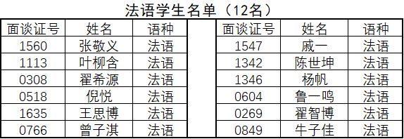 外大附校录取名单