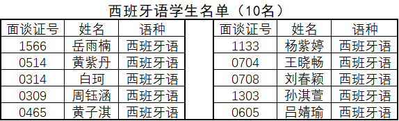 外大附校名单