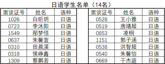 外大附校名单