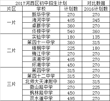 河西区公立初中计划