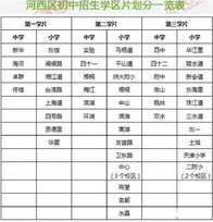 天津河西划片