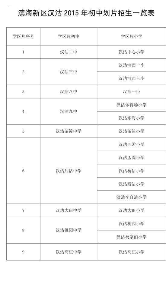 滨海新区小升初划片
