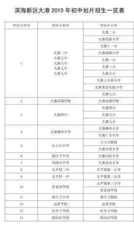 滨海新区小升初划片