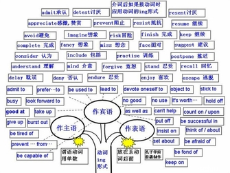 英语语法