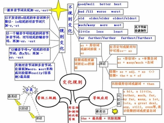 英语语法