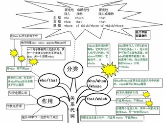 英语语法