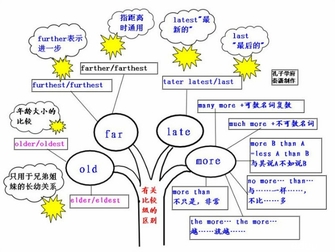 英语语法