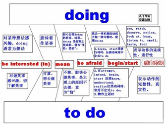 英语语法