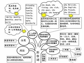 英语语法