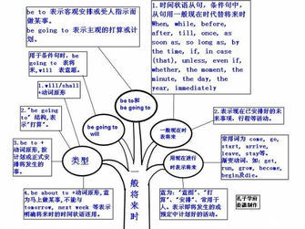 英语语法