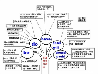 英语语法