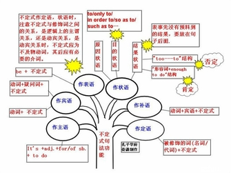 英语语法
