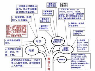 英语语法
