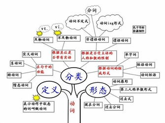 英语语法