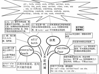 英语语法