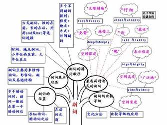 英语语法