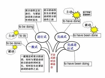 英语语法